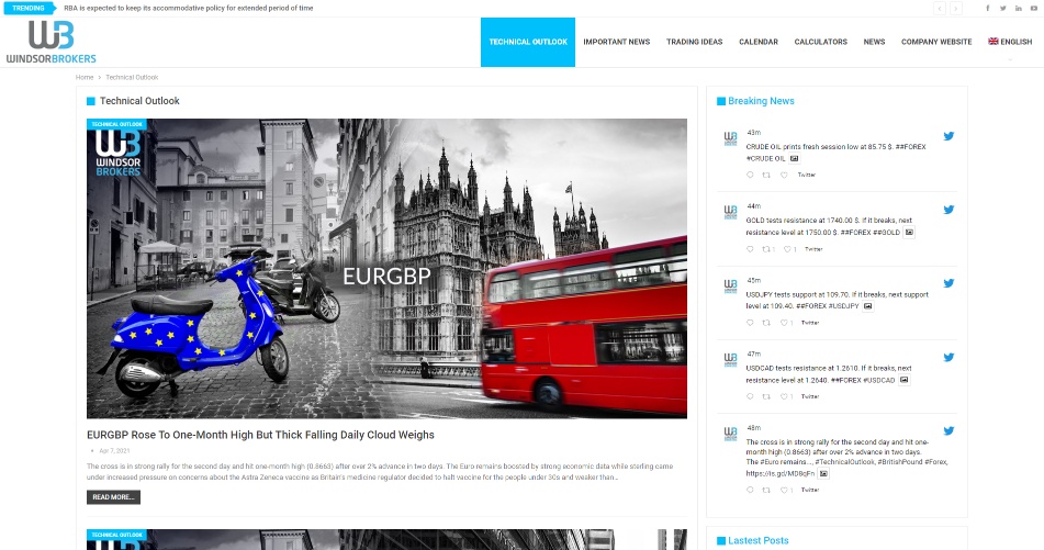 Windsor Brokers Review technical outlook